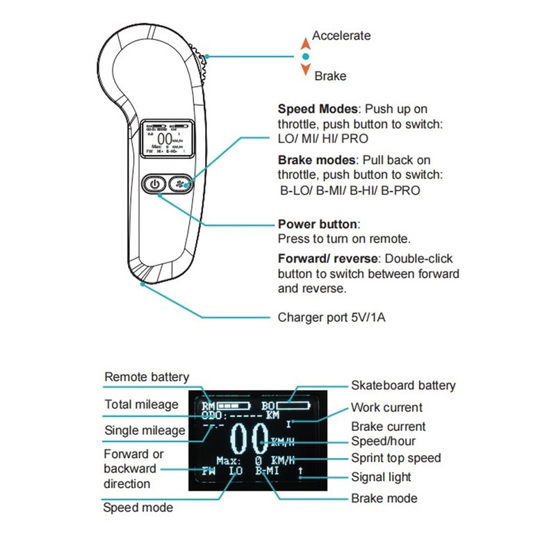 Electric Skateboard Remote Control, Universal 2.4GHz Adjustable Speed Braking, 4
