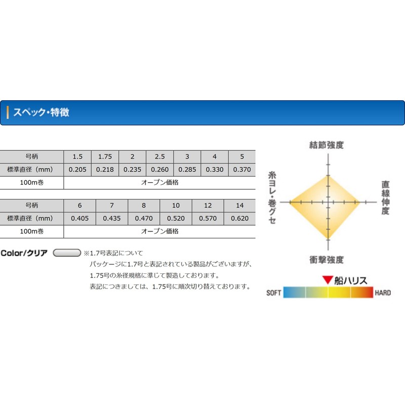 KUREHA SEAGUAR BOAT FISHING LEADER 100m #6.0
