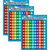 Bememo 3 Pieces Number 1-100 Charts Educational Preschool Posters Learning