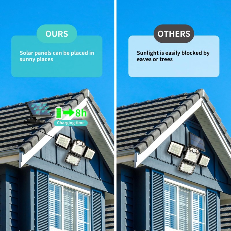 flintronic Solar Security Lights, 192LED+1800LM Solar Flood Lights with Outdoor
