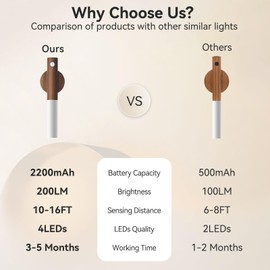 Wooden Motion Sensor Lights Indoor - Magnet Body Hallway Rechargeable LED Wireless Battery Operated Wall Sconce, Portable Decor Torch Night Lighting for Bedroom (Walnut Wood 2PCS)