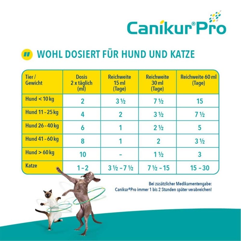 Canikur Pro Ergänzungsfuttermittel Paste für Hunde/Katzen, 1er Pack (1 x