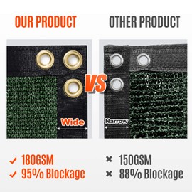 AofeiGa 6'×50' Privacy Fence Screen Heavy Duty UV Protection Mesh Deck Patio Backyard Outdoor Fence Cover 180 GSM (Dark Green)
