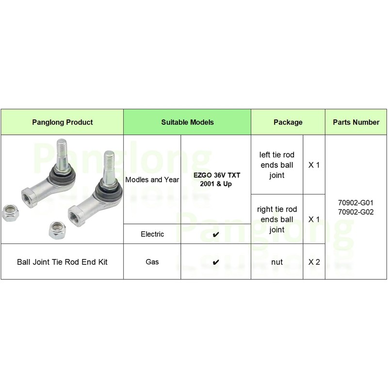 Panglong Golf Cart Ball Joint Tie Rod End Kit for
