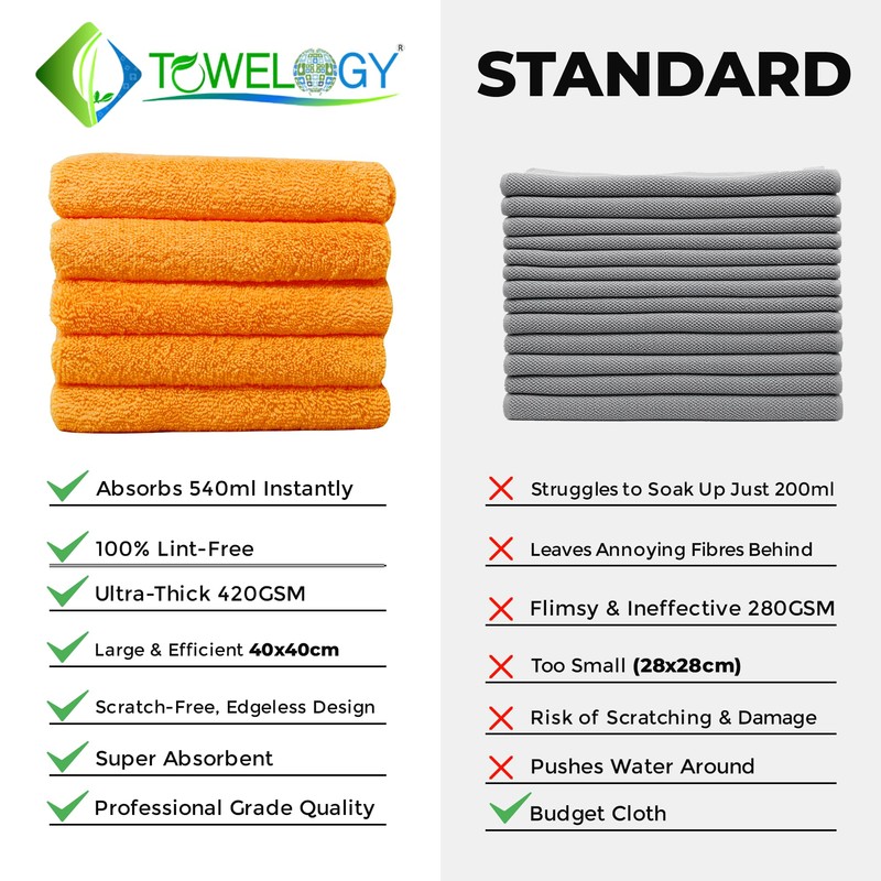 Towelogy® Heavy Duty Microfibre Cleaning Cloths for Home All Purpose