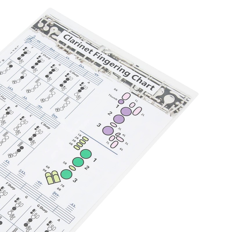 Clarinet Fingering Chart & Chords Poster - Clarinet Training Reference