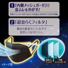 Super Comfortable Mask, Black, Breath Stuffiness, Clear Type, Normal, 5