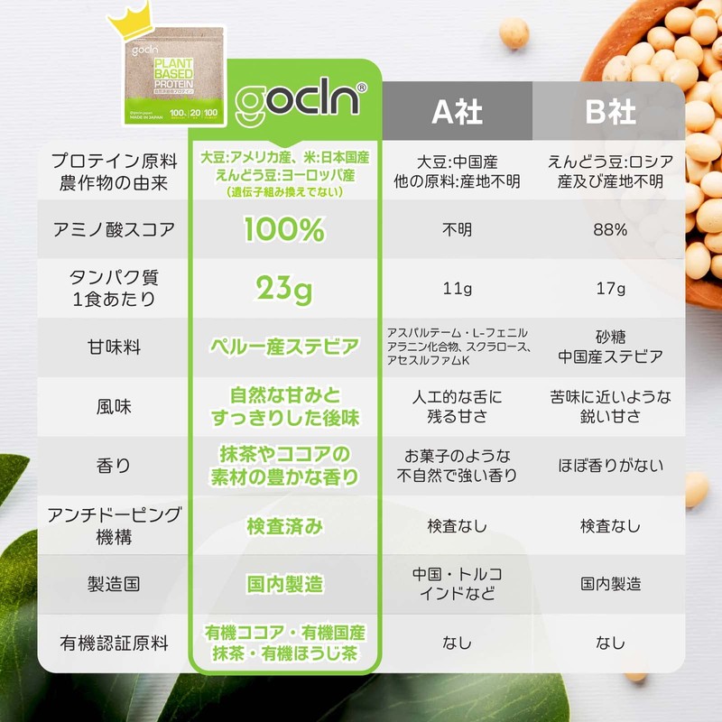 GoCLN (ゴークリーン) ソイプロテイン 植物性100%原料 プロテイン 無添加 国産 ビーガン 600g 甘さ控えめ