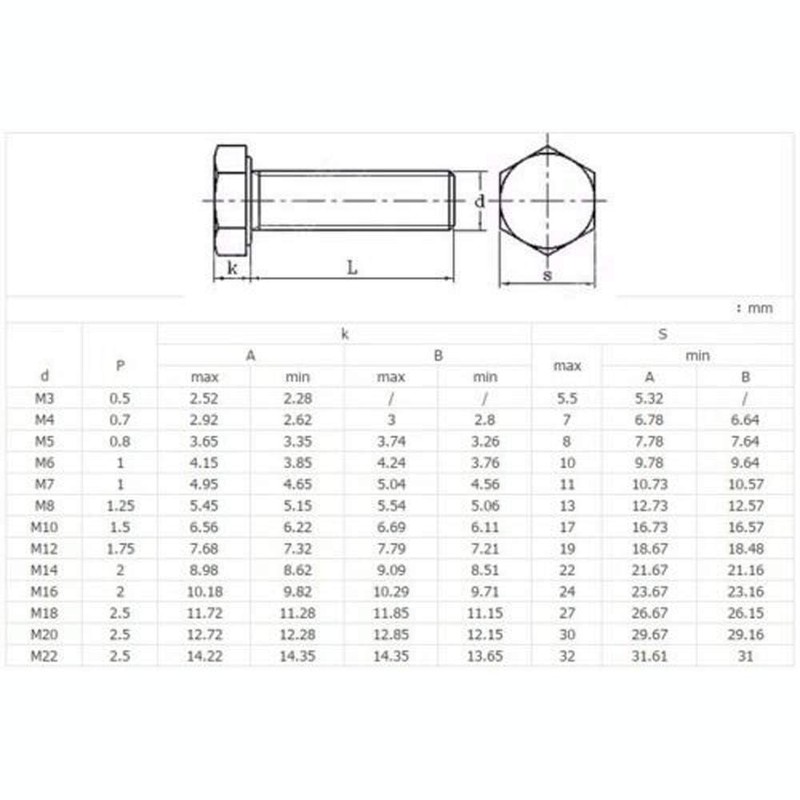AHCA2 Stainless Steel Fully Threaded Hex Bolt (Setscrew) M16 16mm