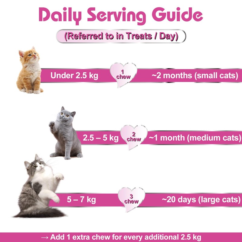 Bailey & buddies Cat Itch & Allergy Relief Treats –
