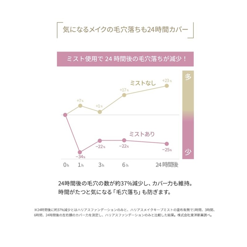 HARIAS Makeup Keeping Mist 1.4 fl oz (40 ml)
