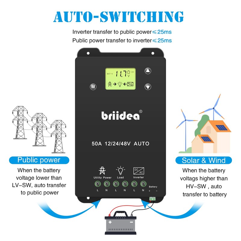 briidea Automatic Transfer Switch, 50A 5500 Watt ATS Dual Power