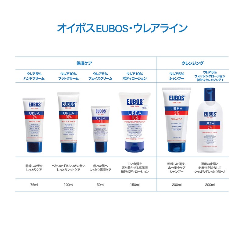EUBOS_Med Dry Skin Urea 5% Washing Lotion myd³o w p³ynie