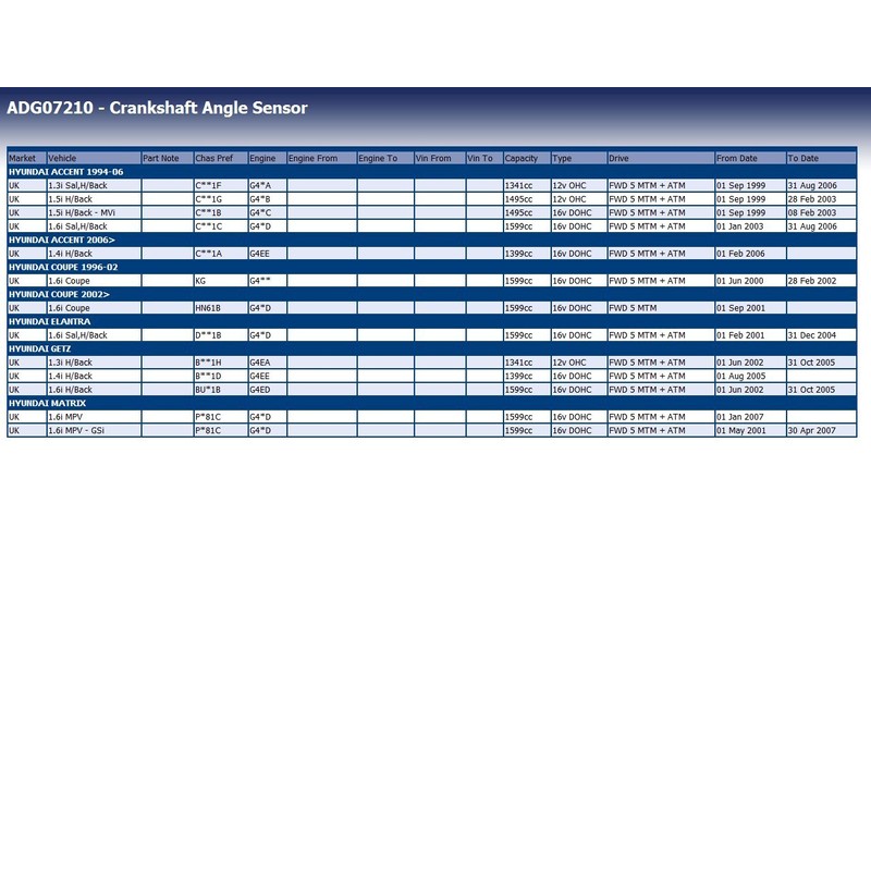 Blue Print ADG07210 Crankshaft Sensor, pack of one