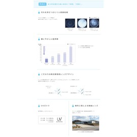 メニコン ワンデー プレミオ 30枚入り 1箱 度数:[PWR -1・25]