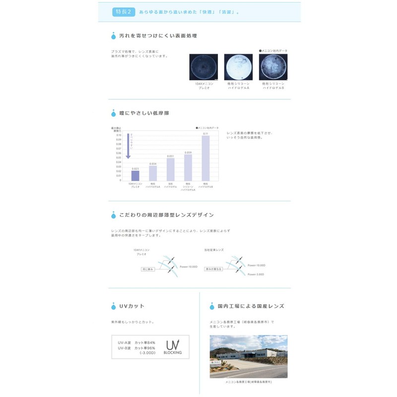 メニコン ワンデー プレミオ 30枚入り 1箱 度数:[PWR -1・25]