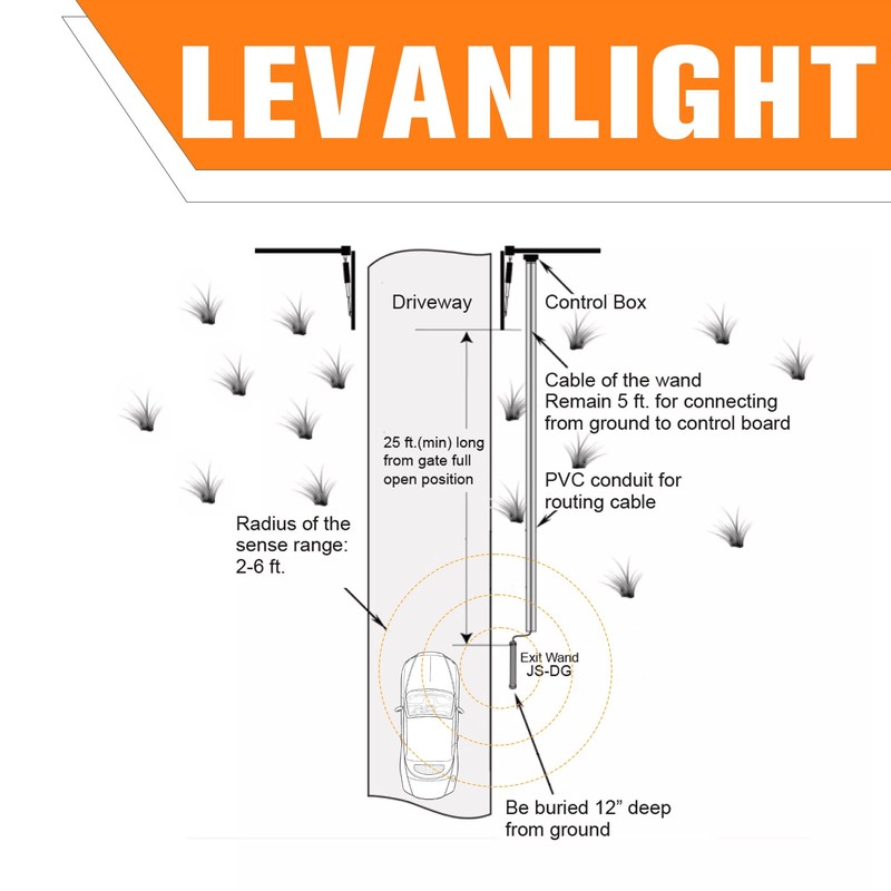 Driveway Vehicle Sensor for Automatic Gate Opener Vehicle Exit Sensor