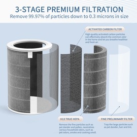 Mi Air Filter Replacement M8R-FLH Compatible with Xiaomi Mi 1, Mi 2 2S 2C 2H, Mi 3 3C 3H, Mi Pro Air Pur-ifier Filter, 3-Layer Filtration with H13 True HEPA Pre-Filter and acti-vated car-bon, 2-Pack