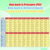Pressure Washer Tips, 7 Pack Power Washer Nozzle Tips, 25