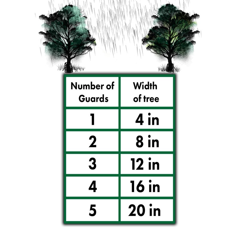 Voglund Nursery Mesh Tree Bark Protector Guard 24 Inches Tall