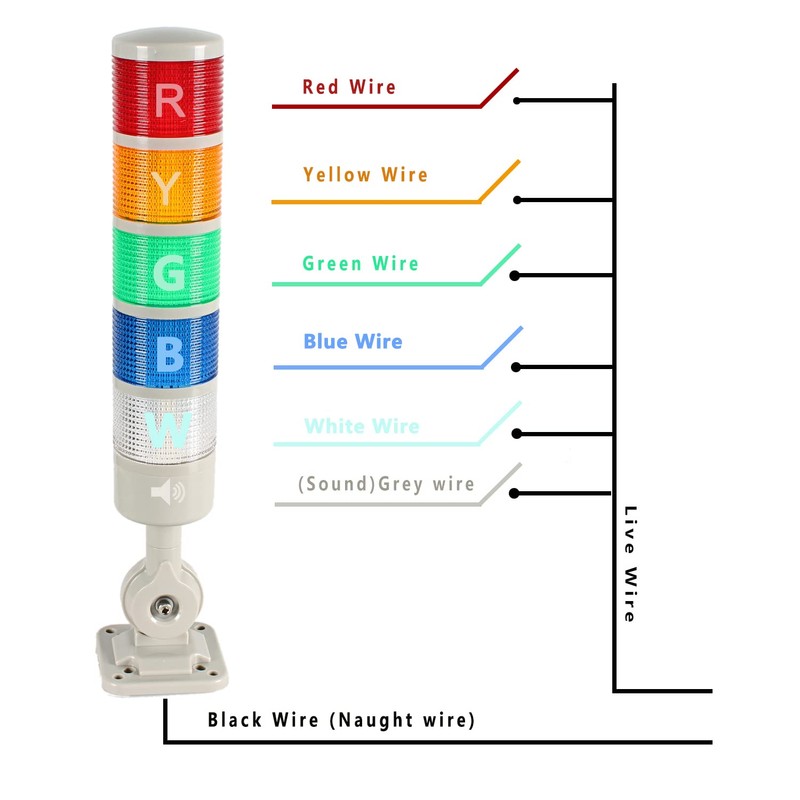LUBAN Led Signal Tower Stack Lights, Industrial Signal Warning Lights,