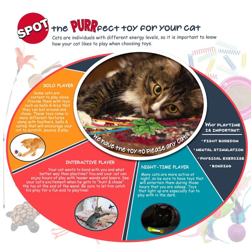 SPOT Ethical Pets 52085 Big Mouse Bertha Catnip Toys