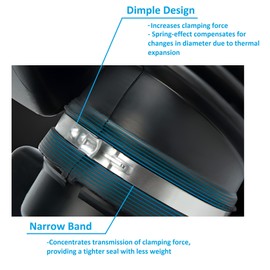 OCS Parts – Oetiker Ear Clamps 167 Series, 304 Stainless Steel, 15.7 mm Size, Pack of 100, Band Dimension 7 x 0.6 mm, Includes OCS Parts 2-Year Warranty