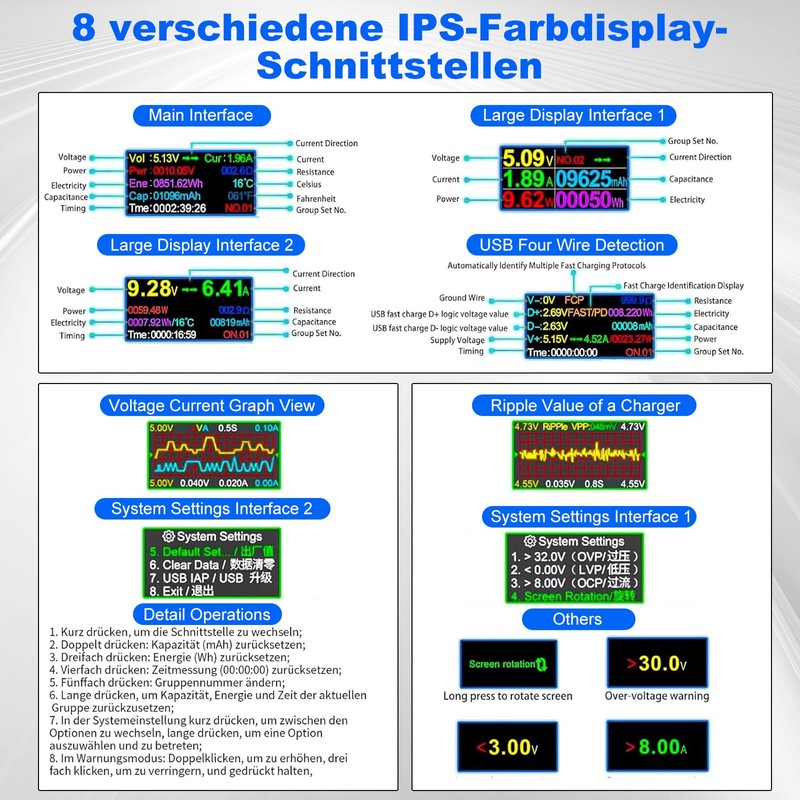 AYWHP USB Tester Meter 2-in-1 USB C Digital Multimeter, USB