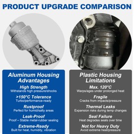 263003laa0 Upgrade Aluminum Oil Filter Housing Replacement for |Hyundai Palisade Genesis & Kia Telluride Sorento Cadenza Sedona 2016-2024|