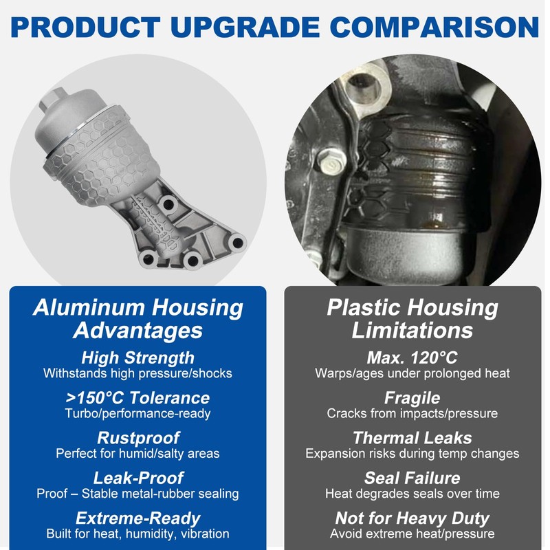 263003laa0 Upgrade Aluminum Oil Filter Housing Replacement for |Hyundai Palisade