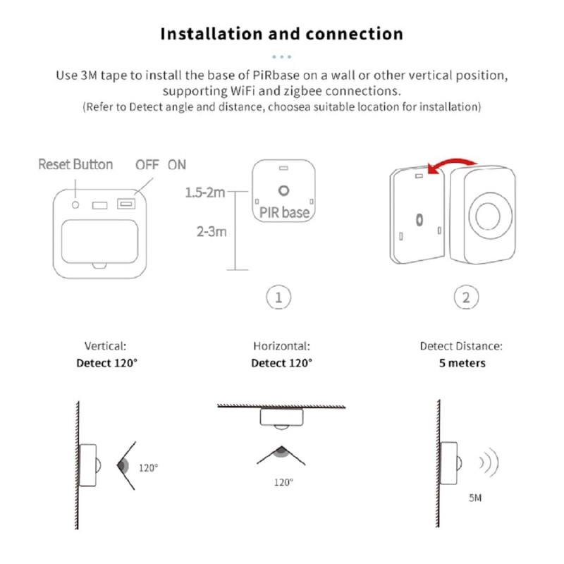 IHSENO ZigBee3.0 Motion Sensor Tuya Smart Home Sensor with App