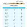 YXYL 19-Piece Hex Drill Bit Set, Titanium & HSS High-Speed
