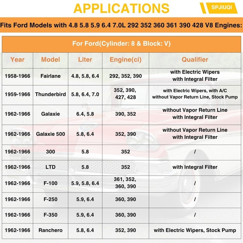 SPJIUQI M4008 Mechanical Fuel Pump for Mercury Ford 292 390