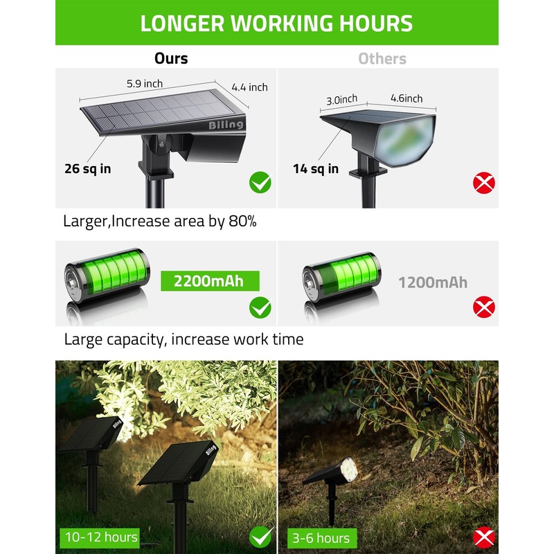 Biling Solar Spot Lights Outdoor, Bright 700 Lumen Solar Lights