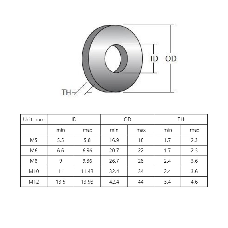 M6 Stainless Fender Washer,18-8 (304) Stainless Steel Large Fender Washers,