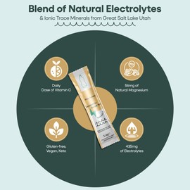 HABITUAL Daily Electrolytes Sachets | Low Sugar Electrolytes Powder with 425mg of Key Electrolytes | Electrolytes Drinks for Healthy Diets Packed with Vitamins (24 Sachets, Pina Colada)