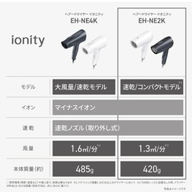 Panasonic EH-NE2K-W Dryer, Ionity, Quick Drying, Compact, White