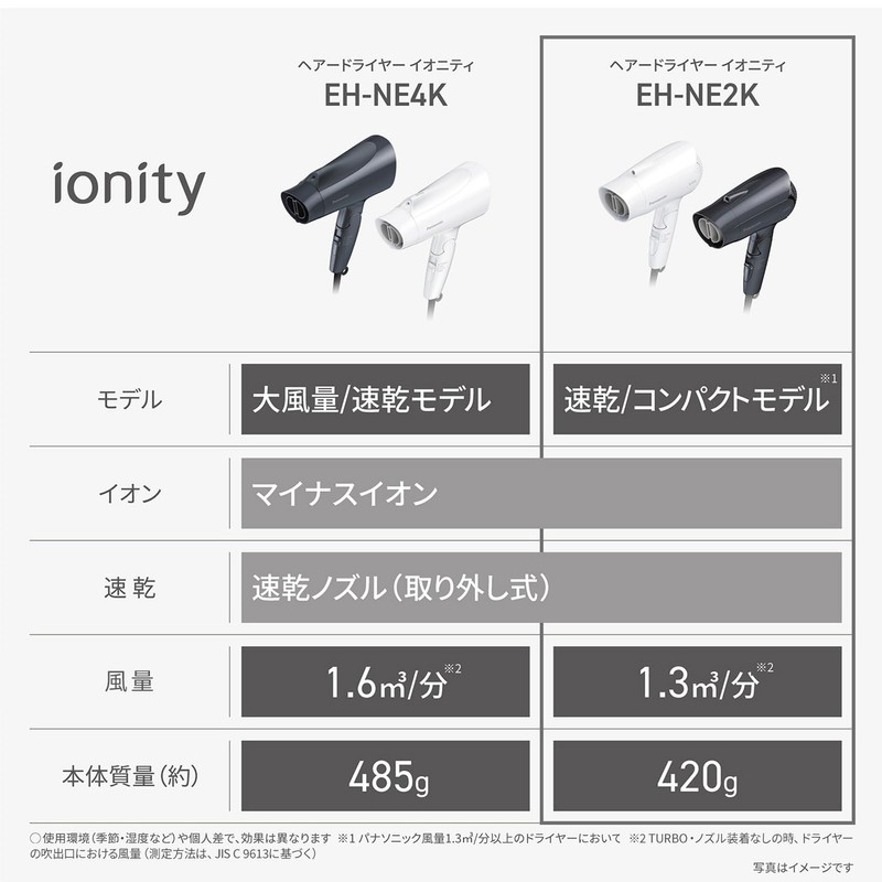 Panasonic EH-NE2K-W Dryer, Ionity, Quick Drying, Compact, White