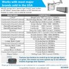 Universal 2-Button Garage Door Opener Remote, Works with Chamberlain, LiftMaster,