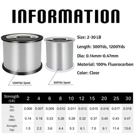 RIKIMARU Fluoro Fishing Line, 100% Fluorocarbon Coated Fishing Line (Clear, 30LB/0.47mm/1200Yds)
