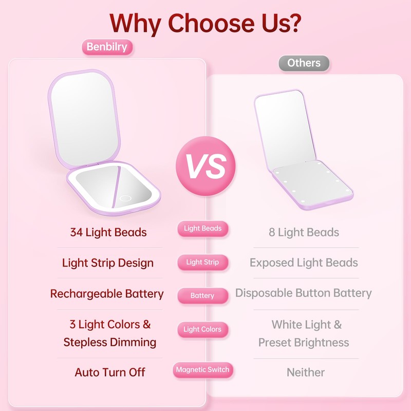 Benbilry Espejo compacto ultrafino, morado