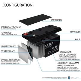 Mighty Max Battery 12V 7.2AH Battery for Gro1 5 Gallon Sprayer + 12V Charger