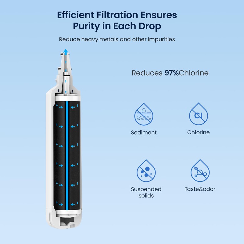 GLACIER FRESH Replacement for 7012333 Ice Maker Water Filter, Compatible