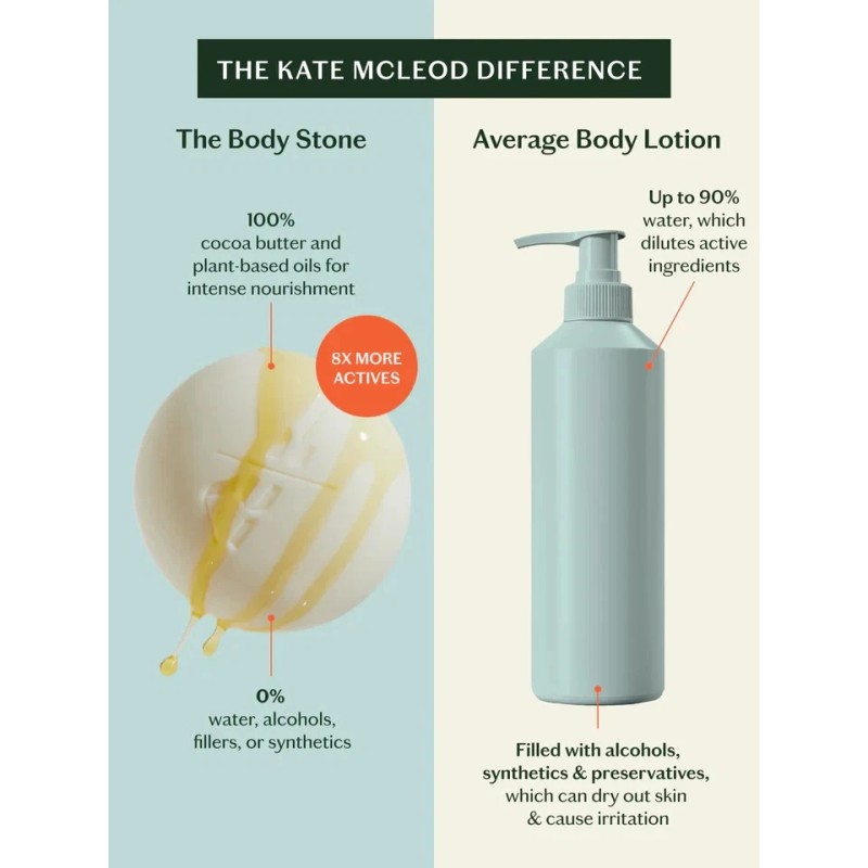 Kate McLeod Sleep Stone | Deep Moisturizing Lotion-LAVENDE