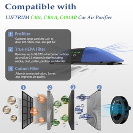 Ecofort C401 Replacement Filter Compatible with LUFTRUM C401 Serie Car Air Purifier, fits C401, C401A, and C401AB, 3-Stage Filtration H13 True HEPA & Activated Carbon, 2-Pack