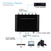 Surround Sound Decoder,Yinhing Surround Sound Decoder, Digital to Analog Audio