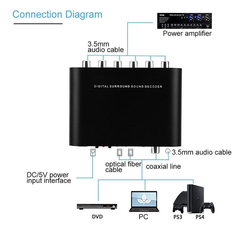 Surround Sound Decoder,Yinhing Surround Sound Decoder, Digital to Analog Audio