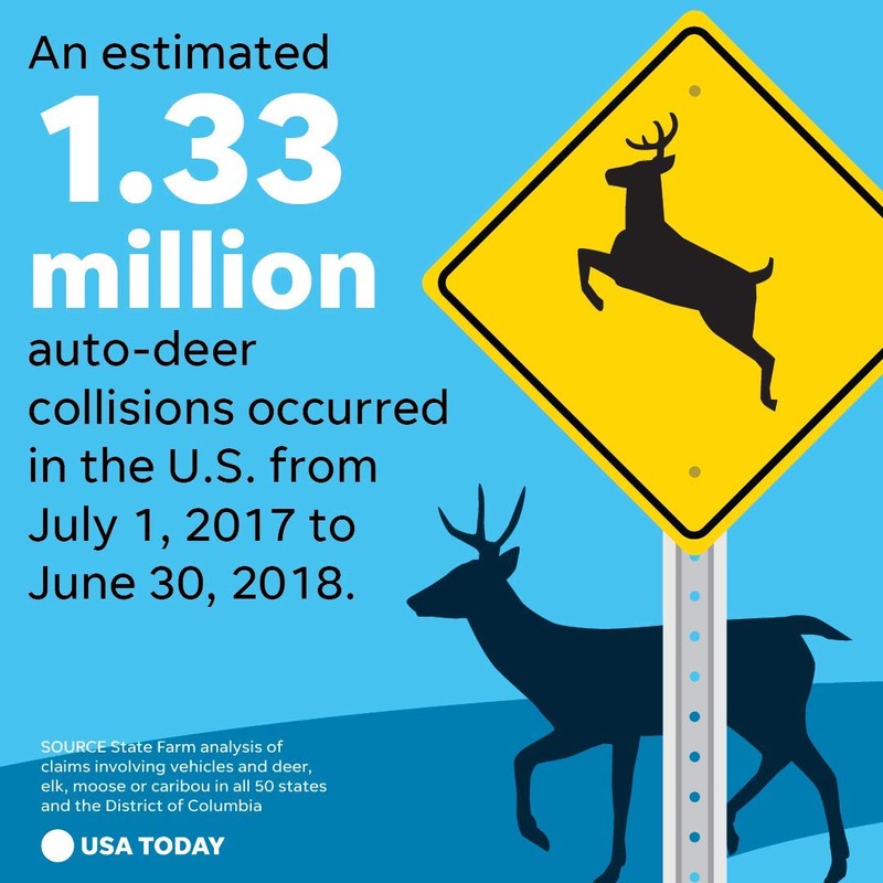 Car Deer Alert/Auto Deer Whistle Horn - Portable Electronic Whistles