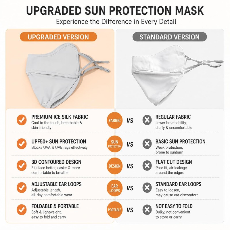 Enignic UV Face Mask Sun Protection,UPF 50+Blocks 98% of UVA/UVB
