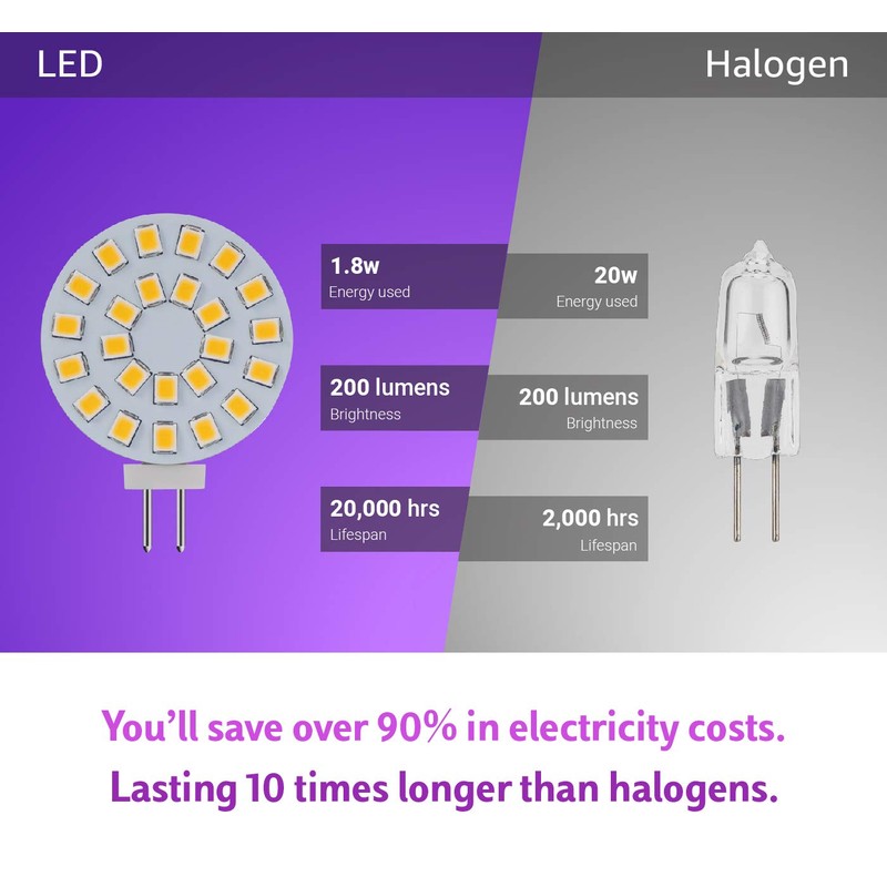 G4 LED Bulb Warm White 3000K 2W - 20 Watt